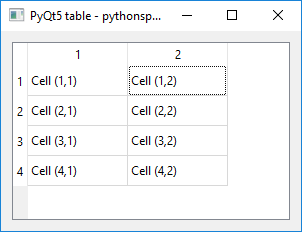 PyQt5 表格